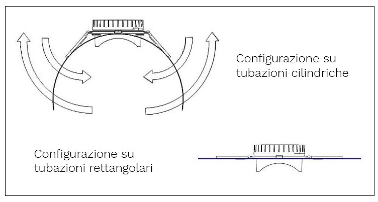 configurazioni APF3